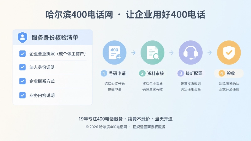 400电话申请前服务身份核验清单与办理流程插画