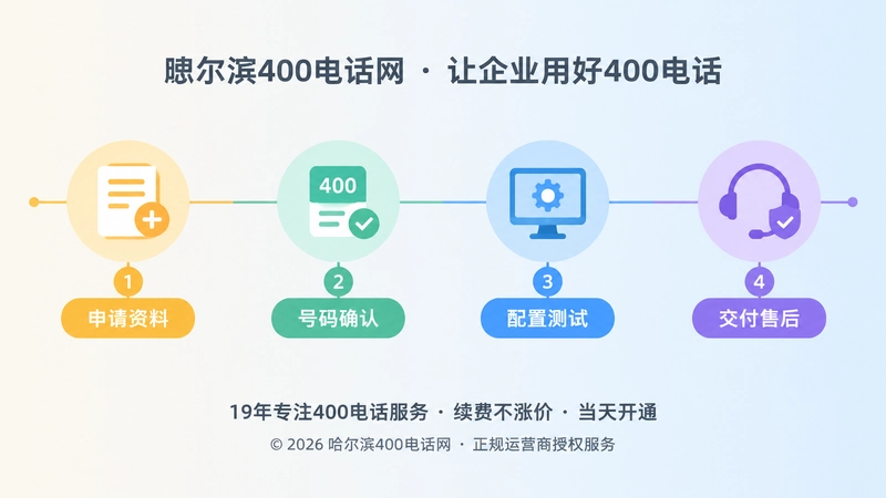 400电话服务流程时间线示意