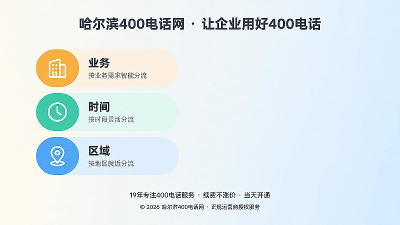 400电话按业务、按时间、按区域三层分流示意