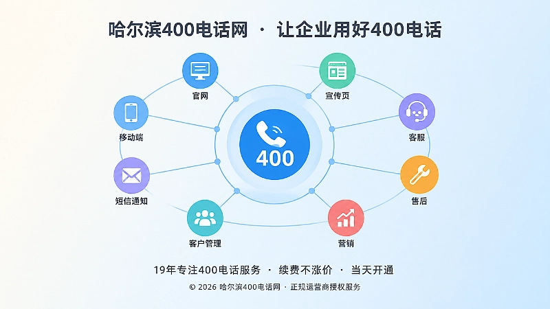 抽象场景式扁平插画，400电话成为企业信息锚点