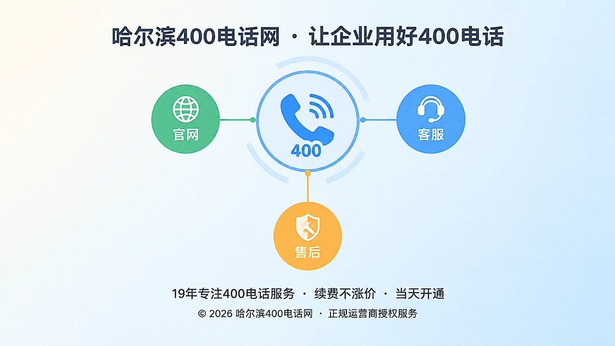 聚焦式扁平插画，400电话连接企业公开服务触点