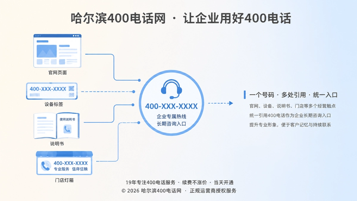 企业多个渠道引用同一个400电话的抽象示意图