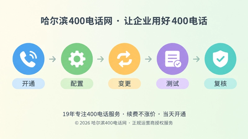 400电话办理后配置变更测试复核时间线插画