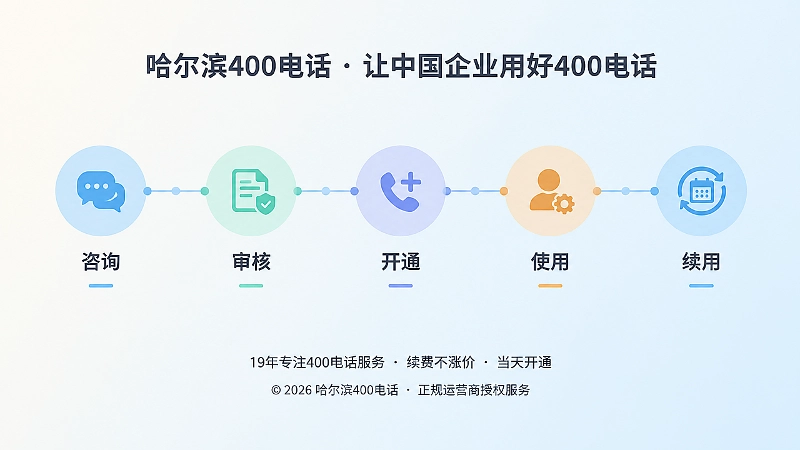 400电话套餐交付流程时间线配图