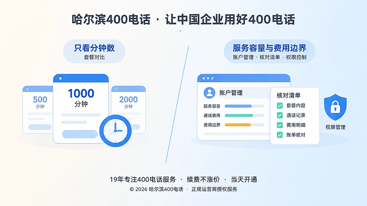 2026年哈尔滨400电话套餐解析配图，对比分钟数与服务容量