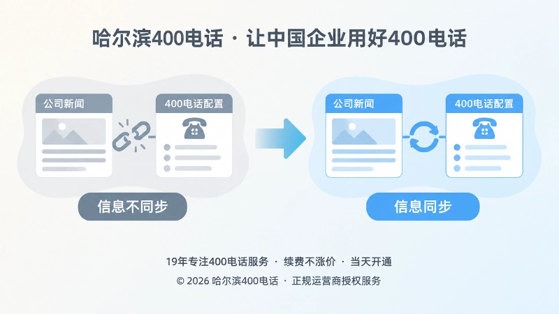 公司新闻与400电话配置从脱节走向一致