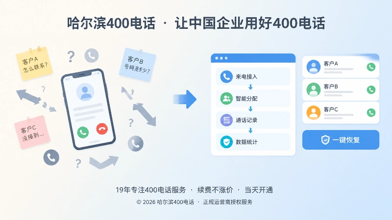 400电话办理前后接听管理对比配图