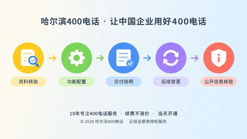 哈尔滨400电话申请与长期维护时间线配图