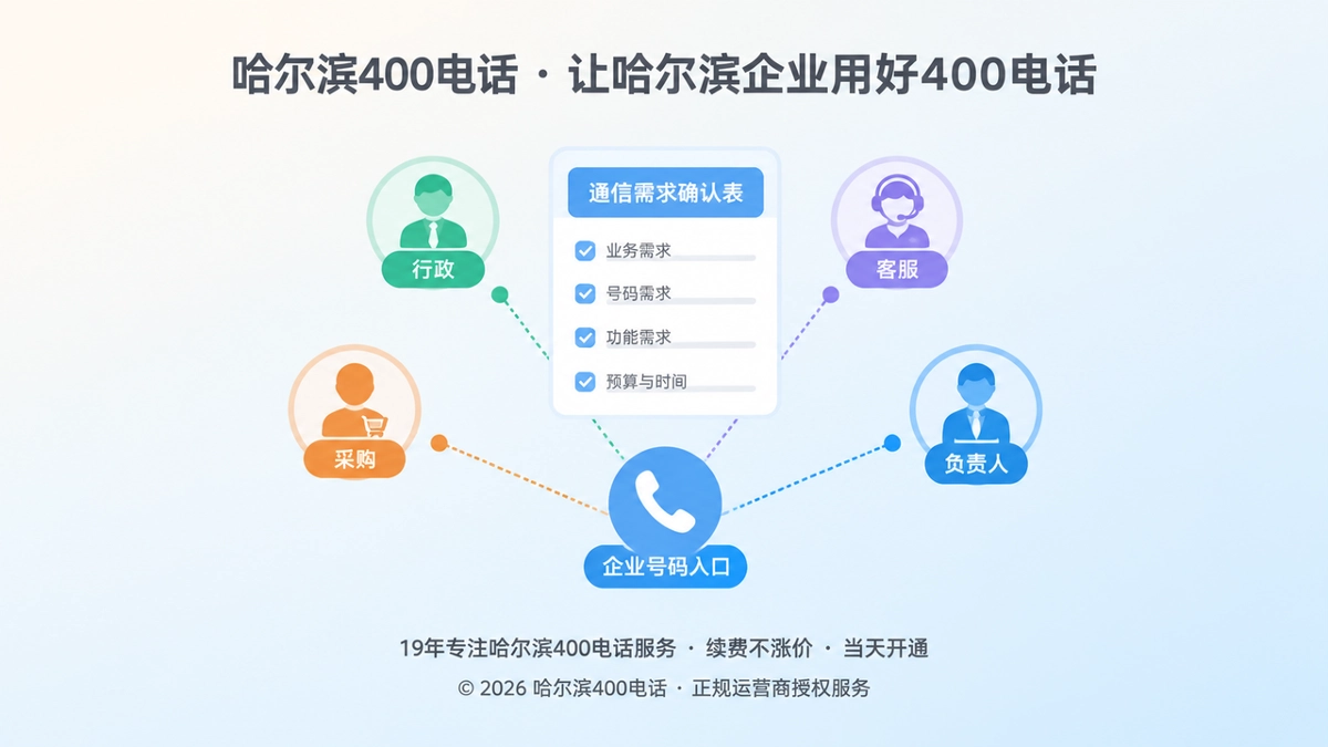 哈尔滨企业多角色确认400电话通信需求的扁平化插画